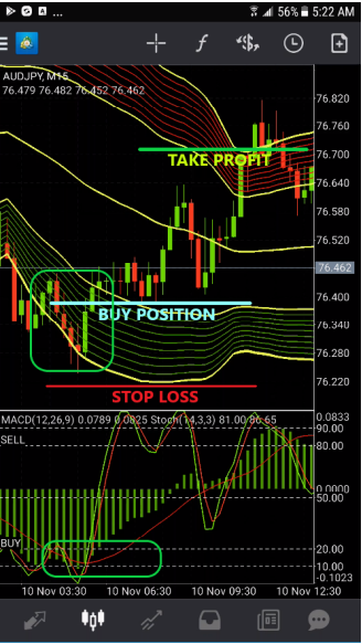Gold Forex Line FX Strategy for Mobile