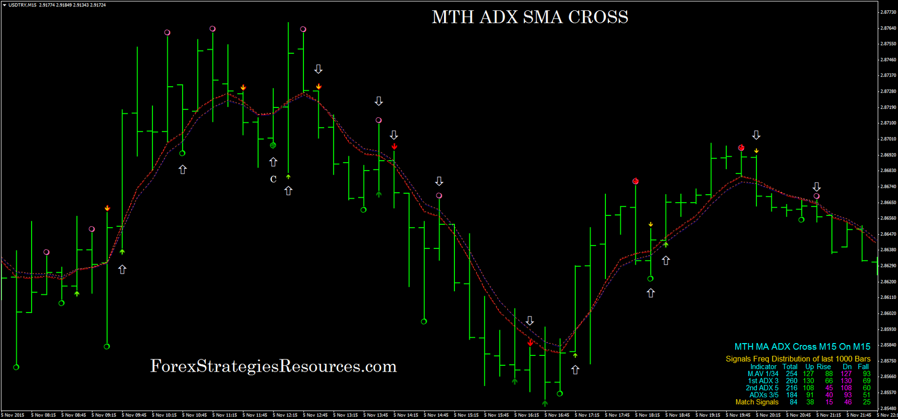 Mth Adx Sma Cross Forex Strategies Forex Resources Forex