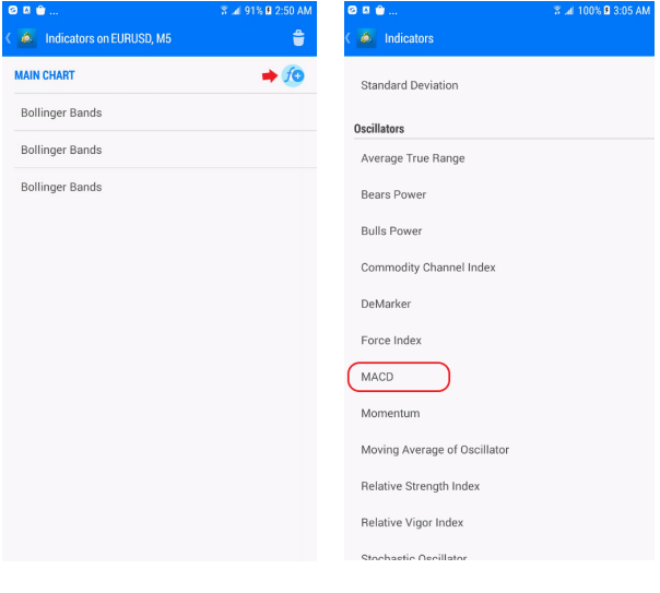 Gold Forex Line FX Strategy for Mobile