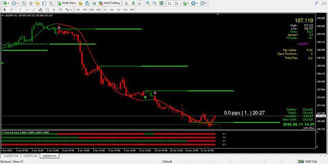 Bank level indicator MT4