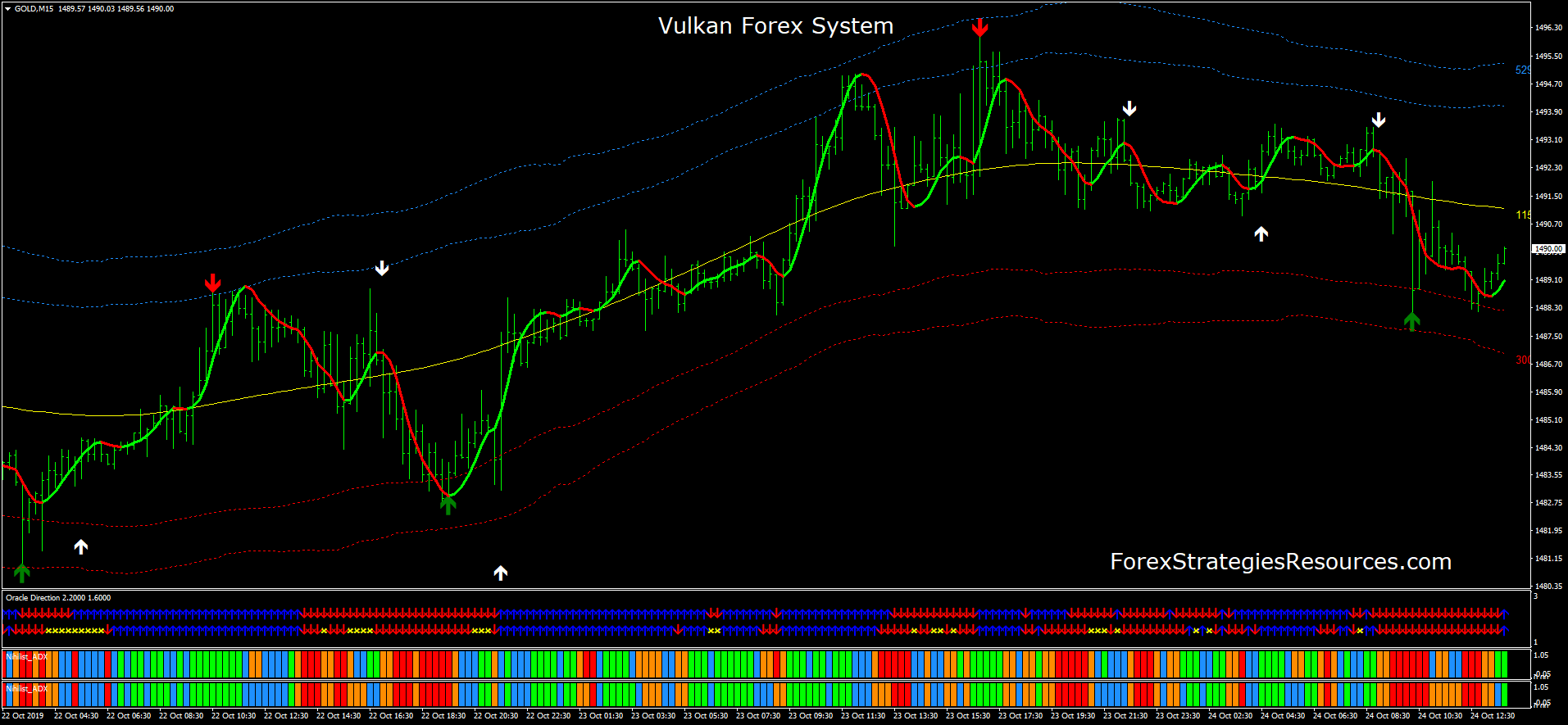 Forex system new arrivals