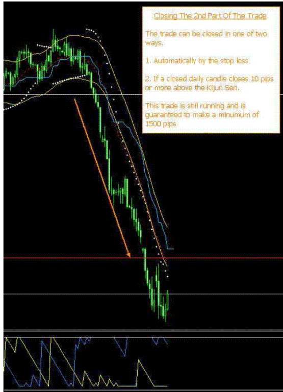 Closed Daily Candles Forex Strategies Forex Resources Forex