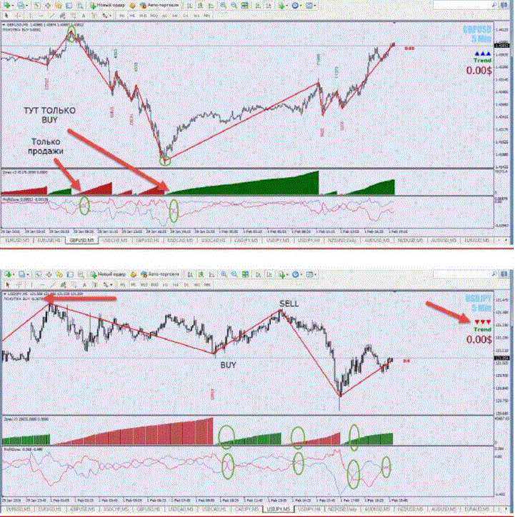 Blog Traders Forex System- Zorex indicator.