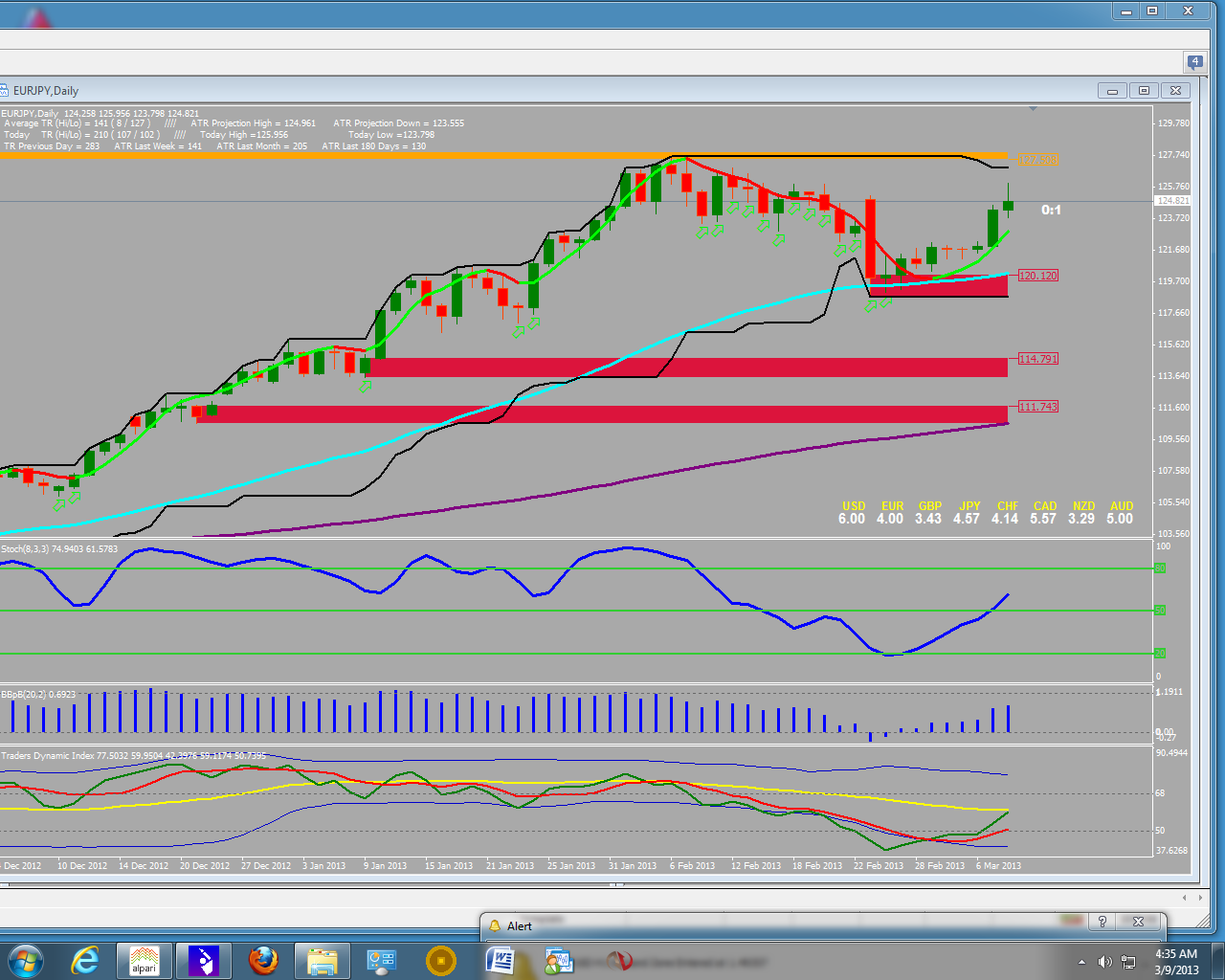 Forex freebie system