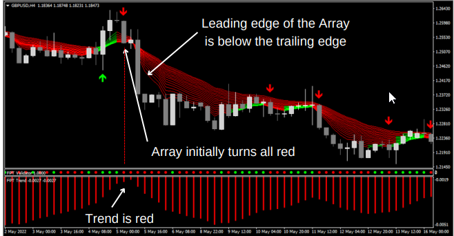 Levels Trading with Arrows