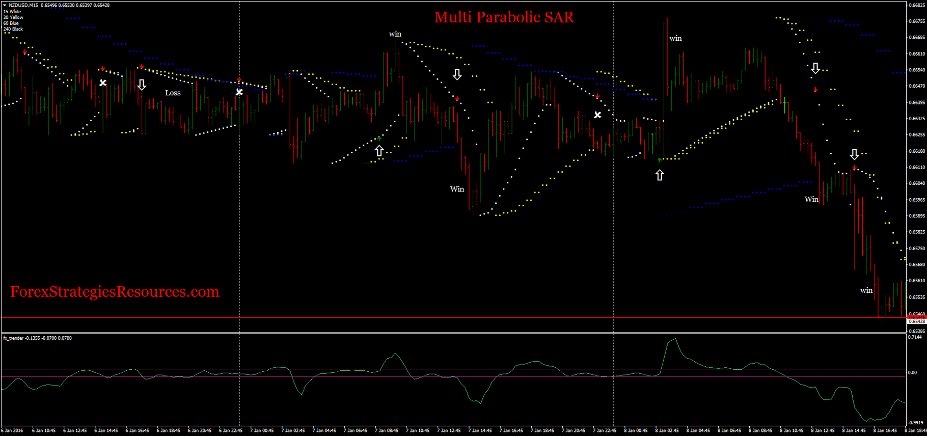 Parabolic sar forex strategy