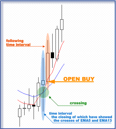 Skrip tutup semua pesanan forex