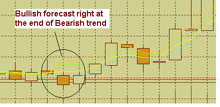 Neurotrend