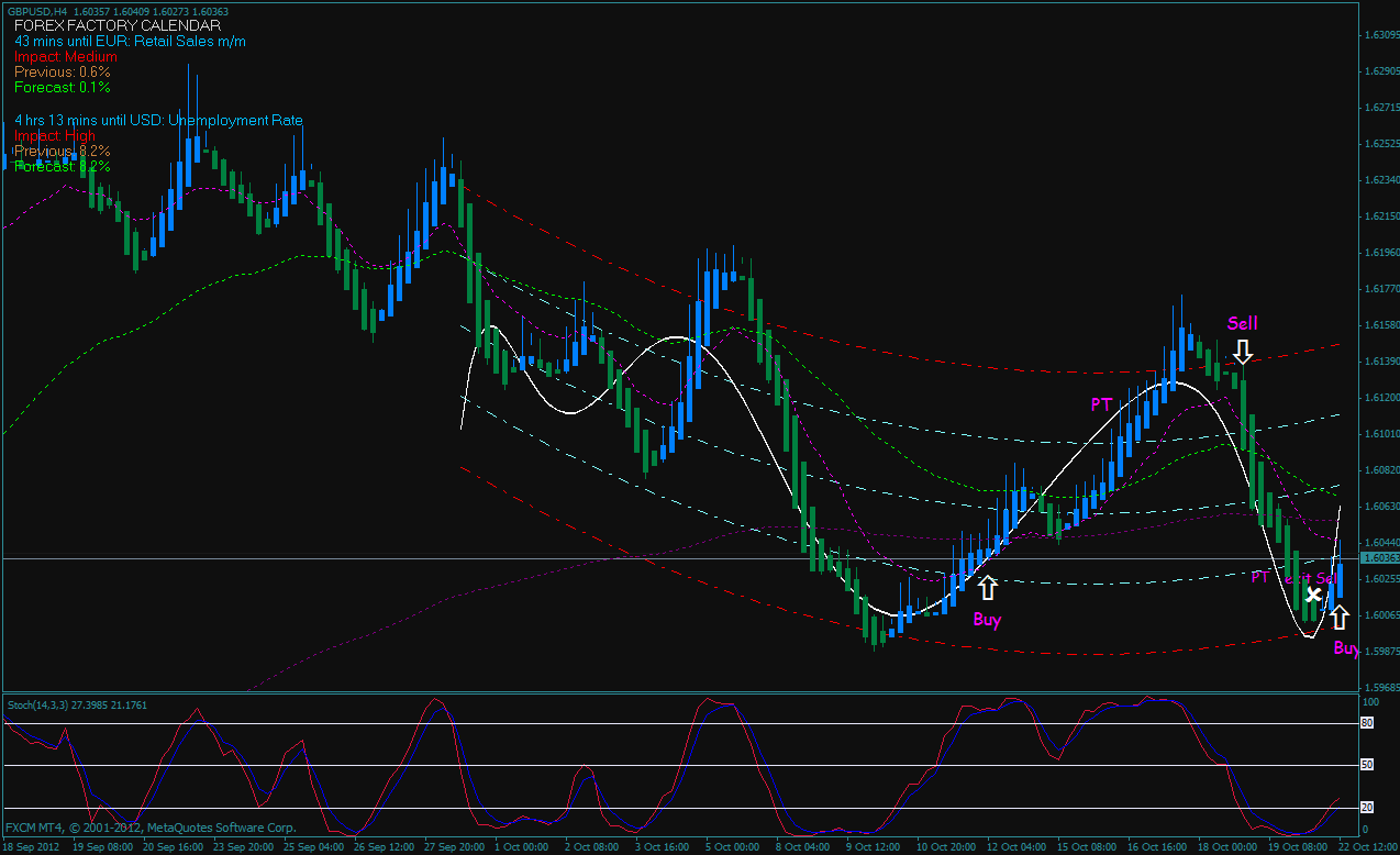 Understanding moving averages in forex Understanding moving averages in forex etf screener relative strength investing