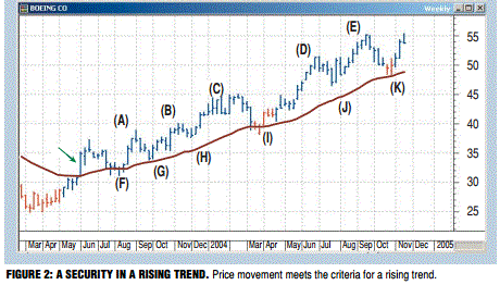 Jim berg trading system for amibroker