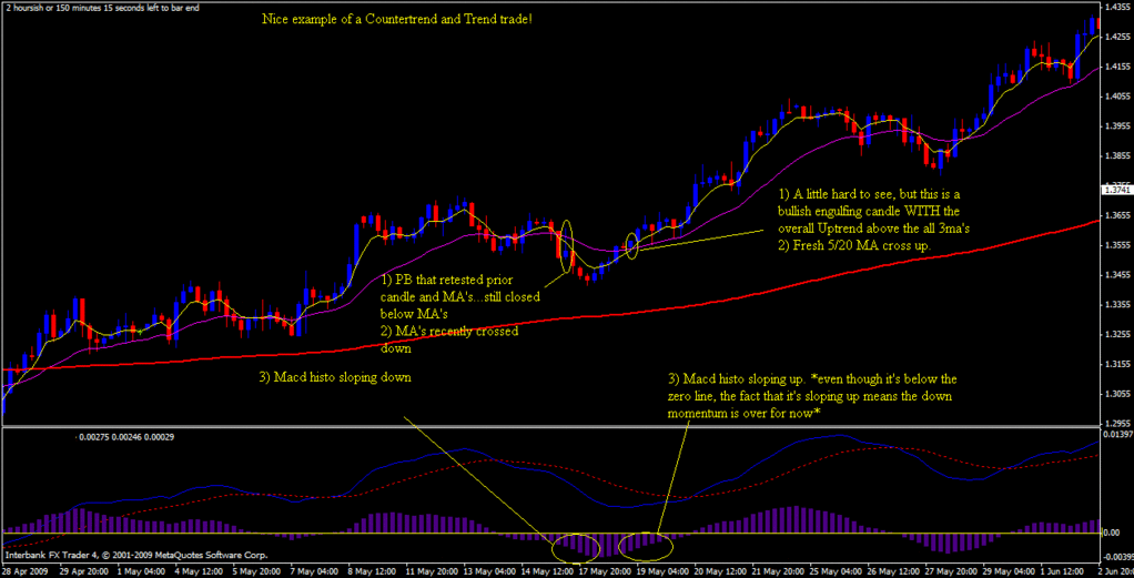 kiss forex trading