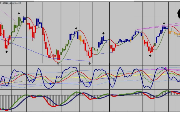 Alcon Forex Strategy