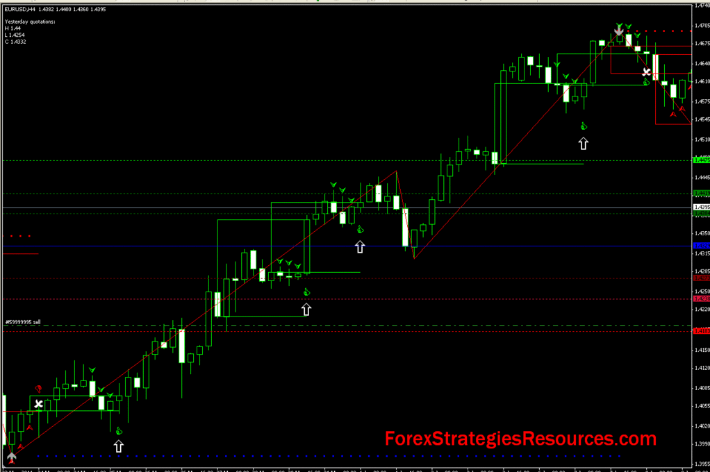 Buy- Sell alert trend with 3 bar pullback