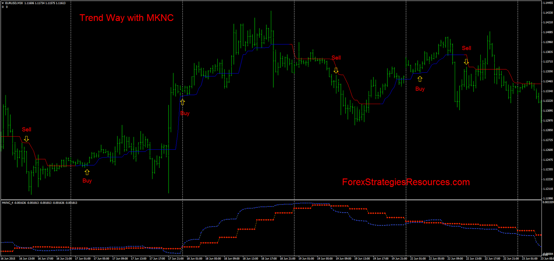 The forex report the six forces of forex