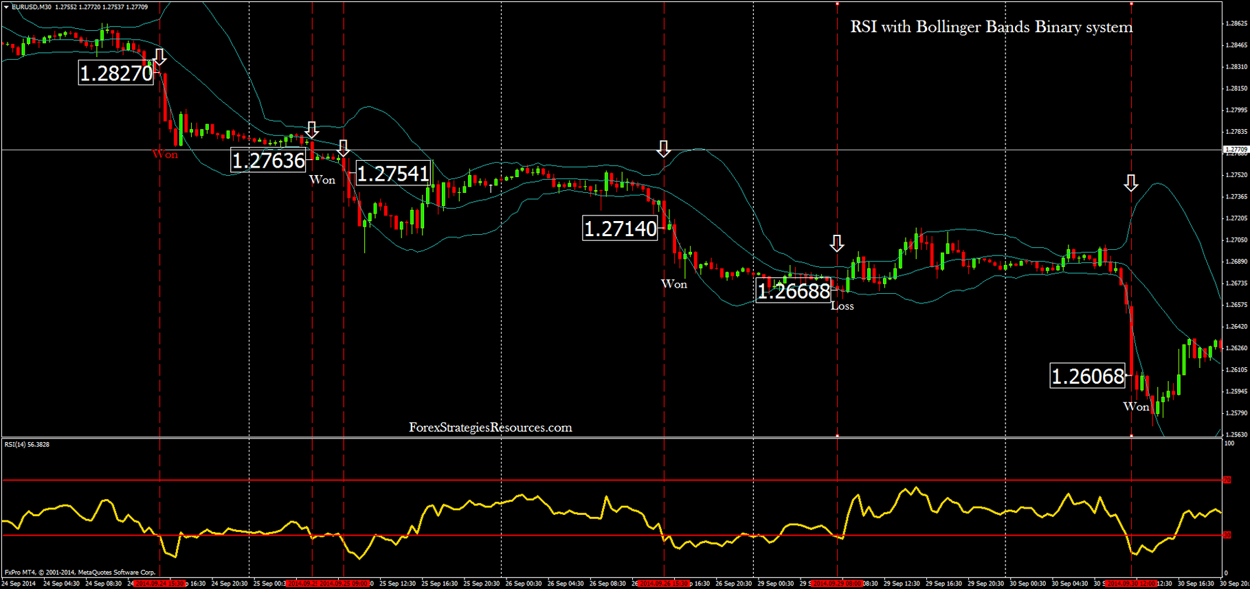 Bollinger Bands Strategy - Trading Signals in Binary Options 4 hr bollinger bands settings for binary options