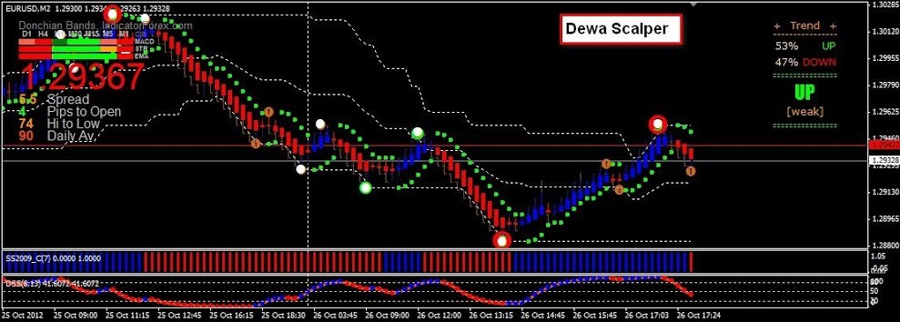 Dewa Scalper - Forex Strategies - Forex Resources - Forex ...