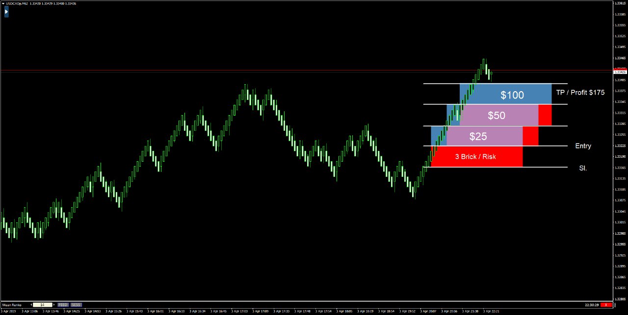 Renko scalp