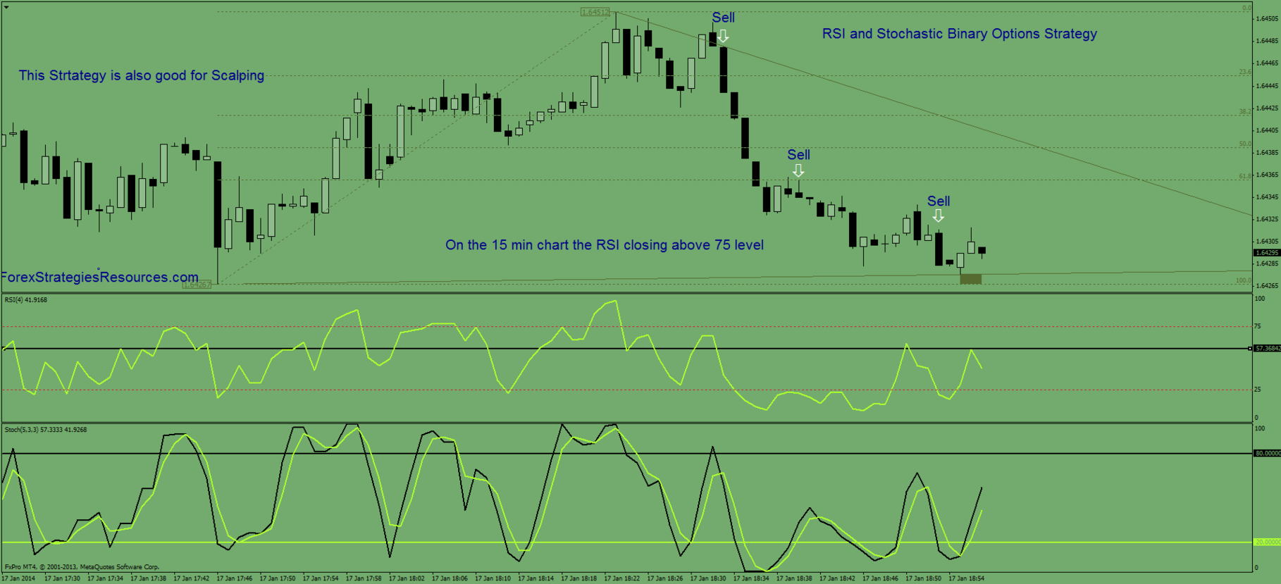 Options forex trading strategies Options forex trading strategies derivative financial assets
