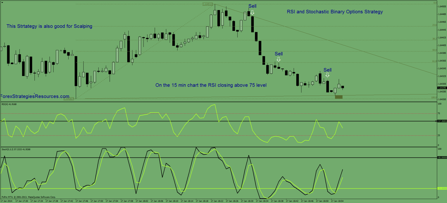 stoch rsi pentru opțiuni binare)