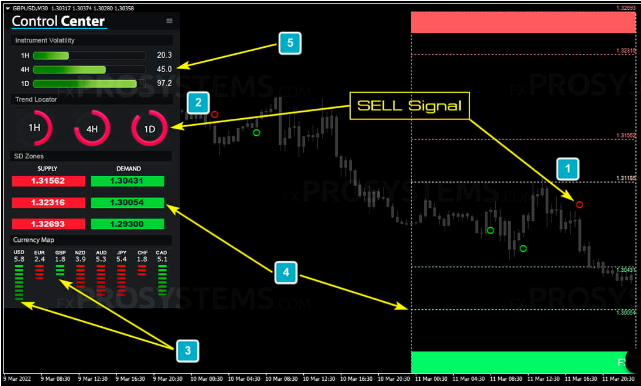 FX Bolt Trading System