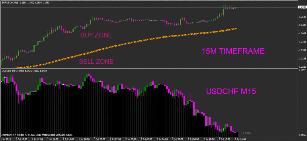 Wave Edge Forex Trading System Forex Strategies Forex Resources - 