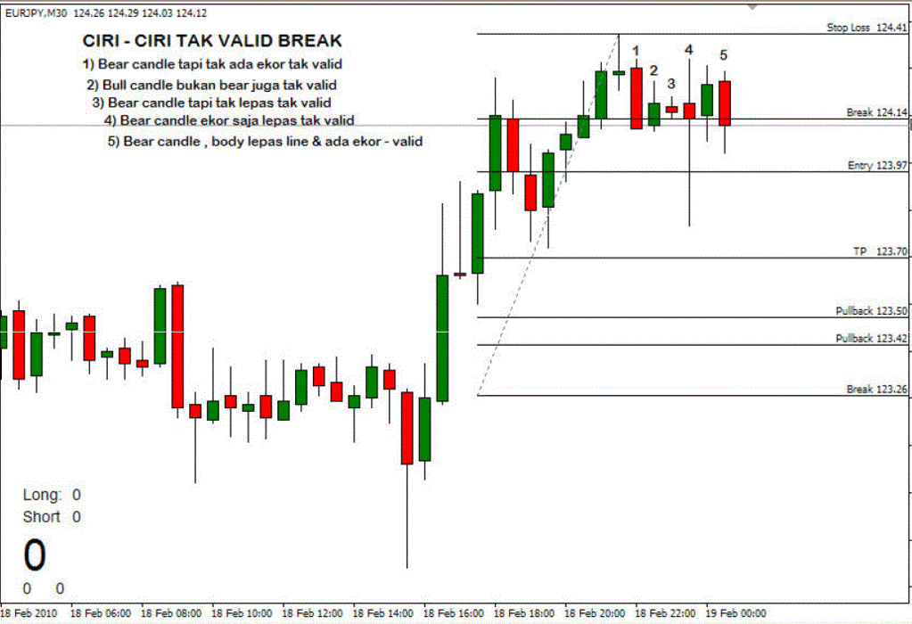 Breakout candlestick Trading System - Forex Strategies - Forex ...