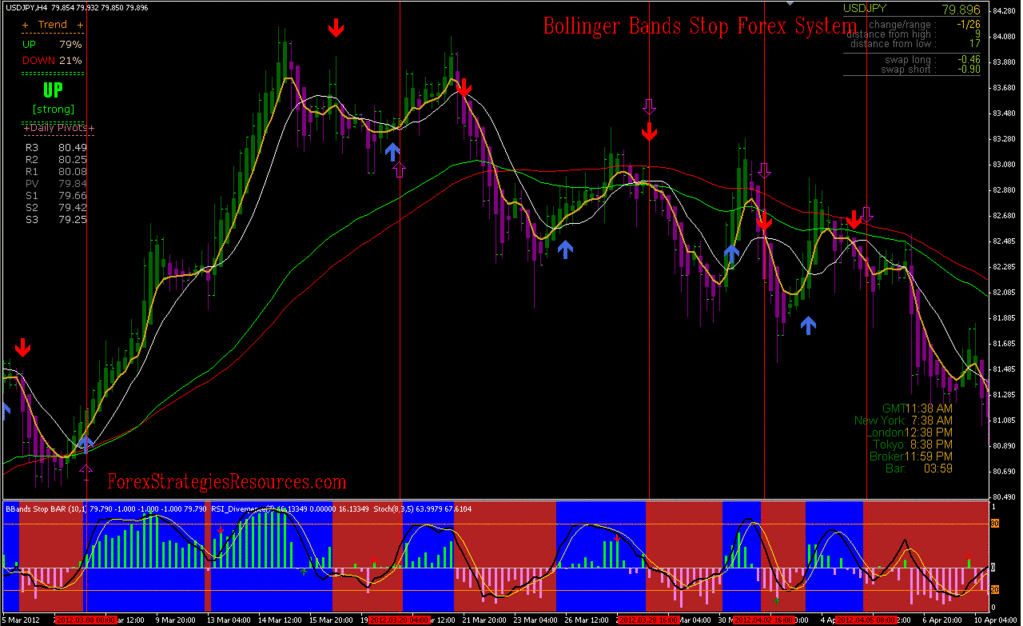 protrader v stop indicator protrader v stop indicator