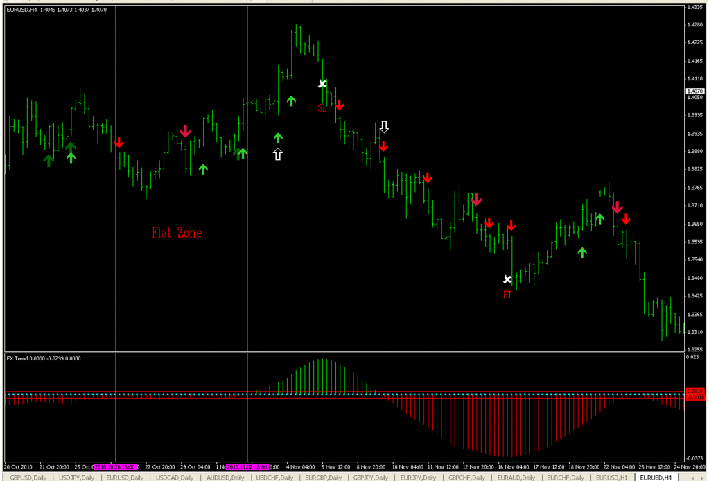 FX Trend