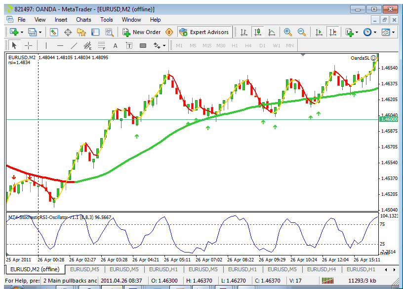 forex pullback strategy