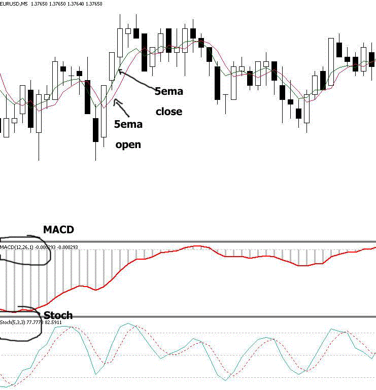 pivot point moving average forex trading system