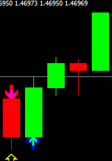 5 min binary System Buy