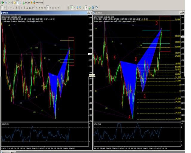 Bearish Butterfly pattern