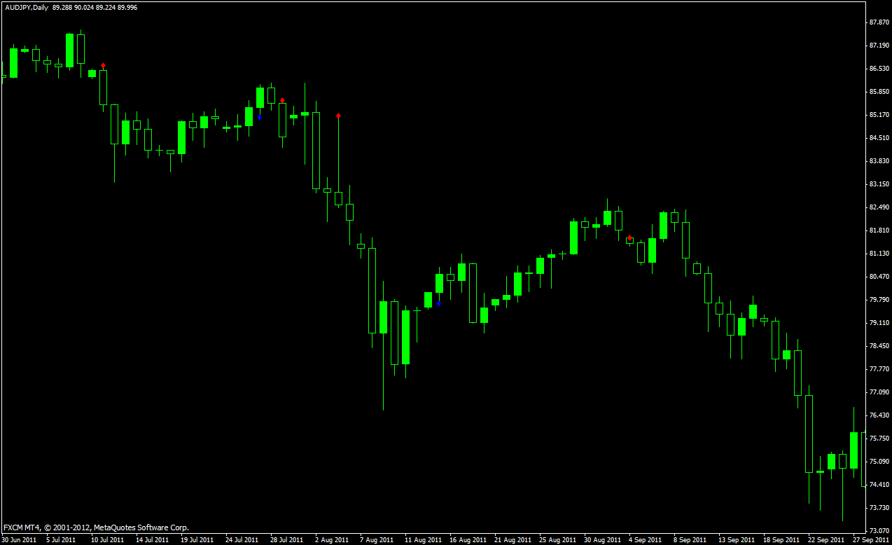 Jurik bollinger bands stop mtf