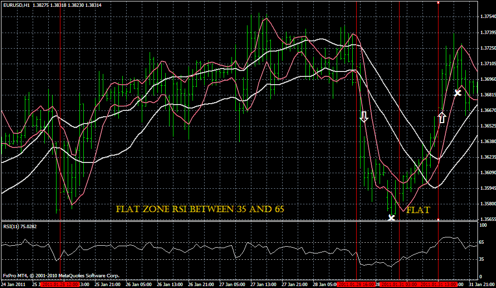 Volatility Double Breakout Channel