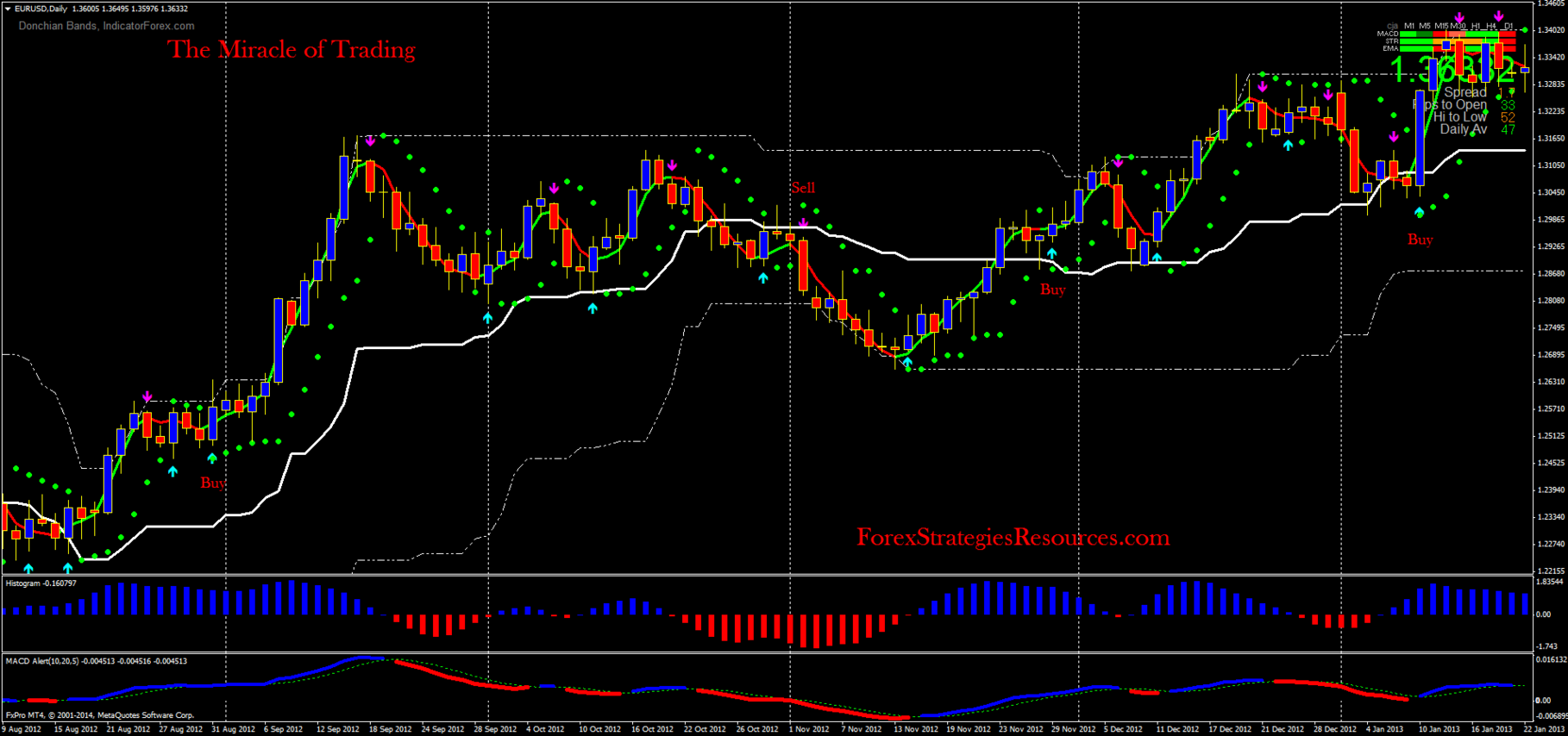 Forex lines version 8
