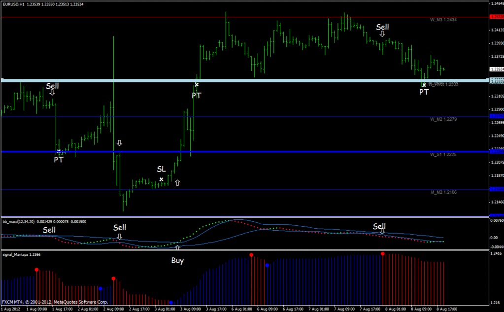 Forex bollinger band system Forex bollinger band system investing 100k pesos and sense