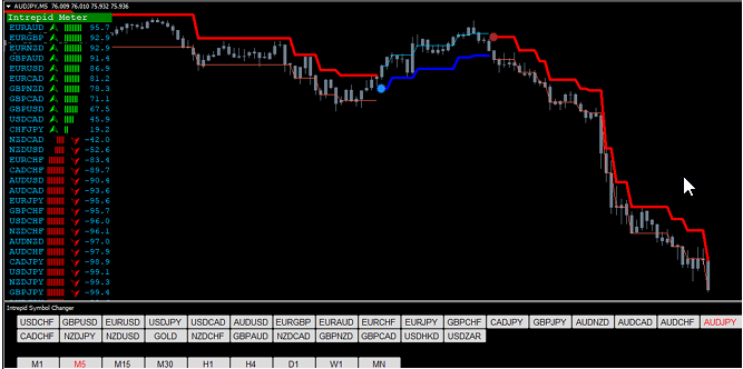 Forex Intrepid Trading