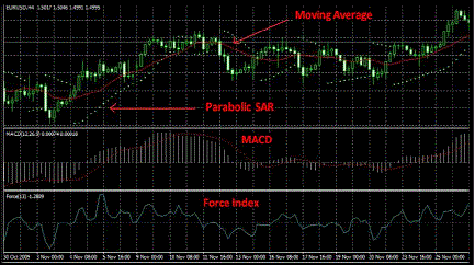 Force Index Trading System