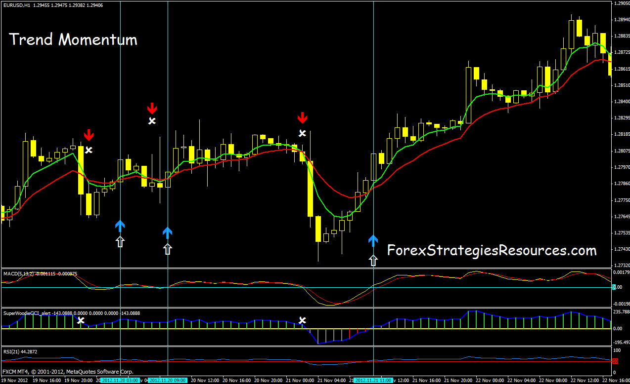 wma forex ค อ