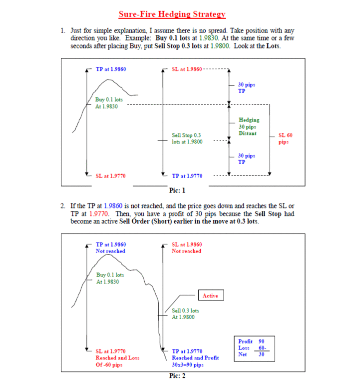 forex hedge strategy trading