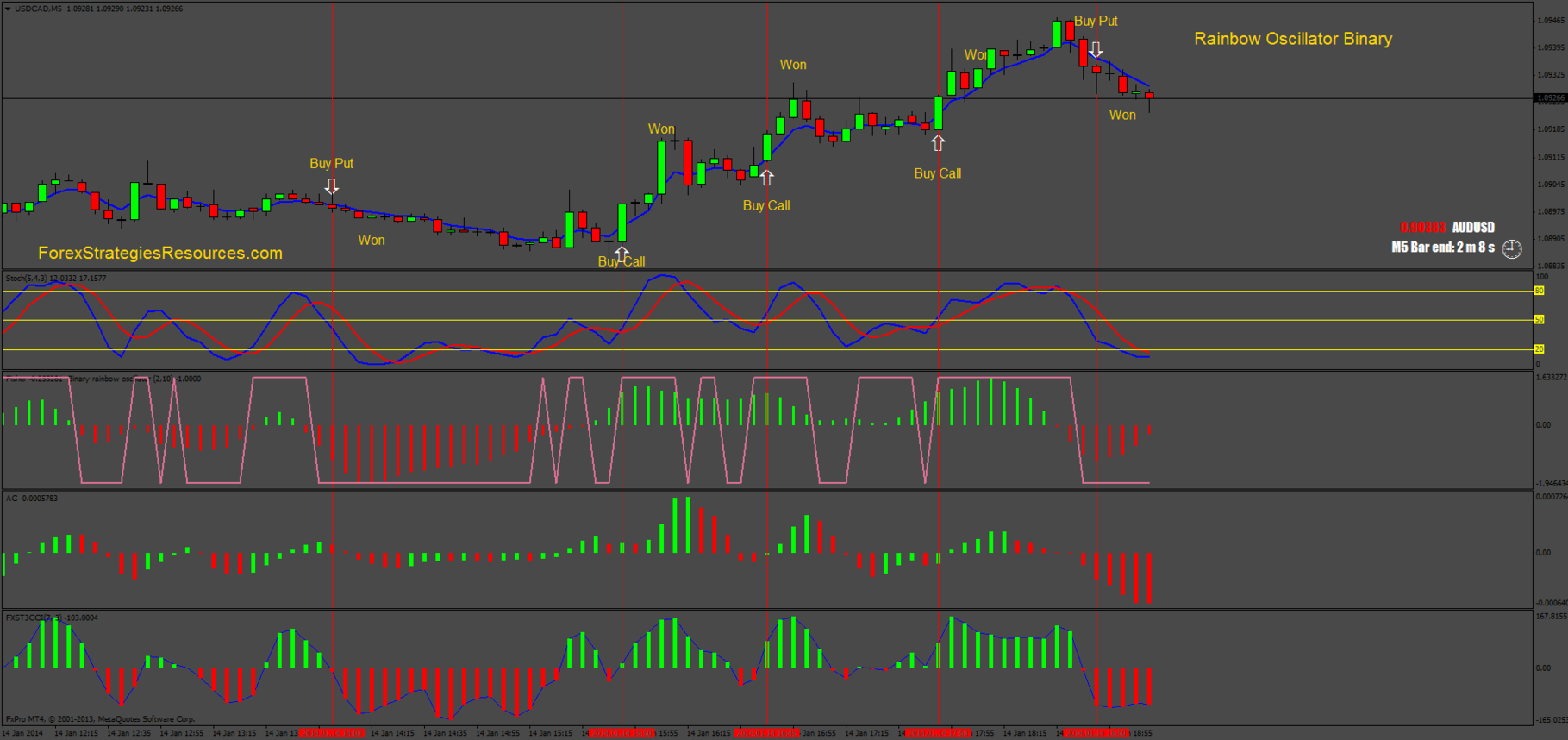 3 bars high or low strategy for binary options