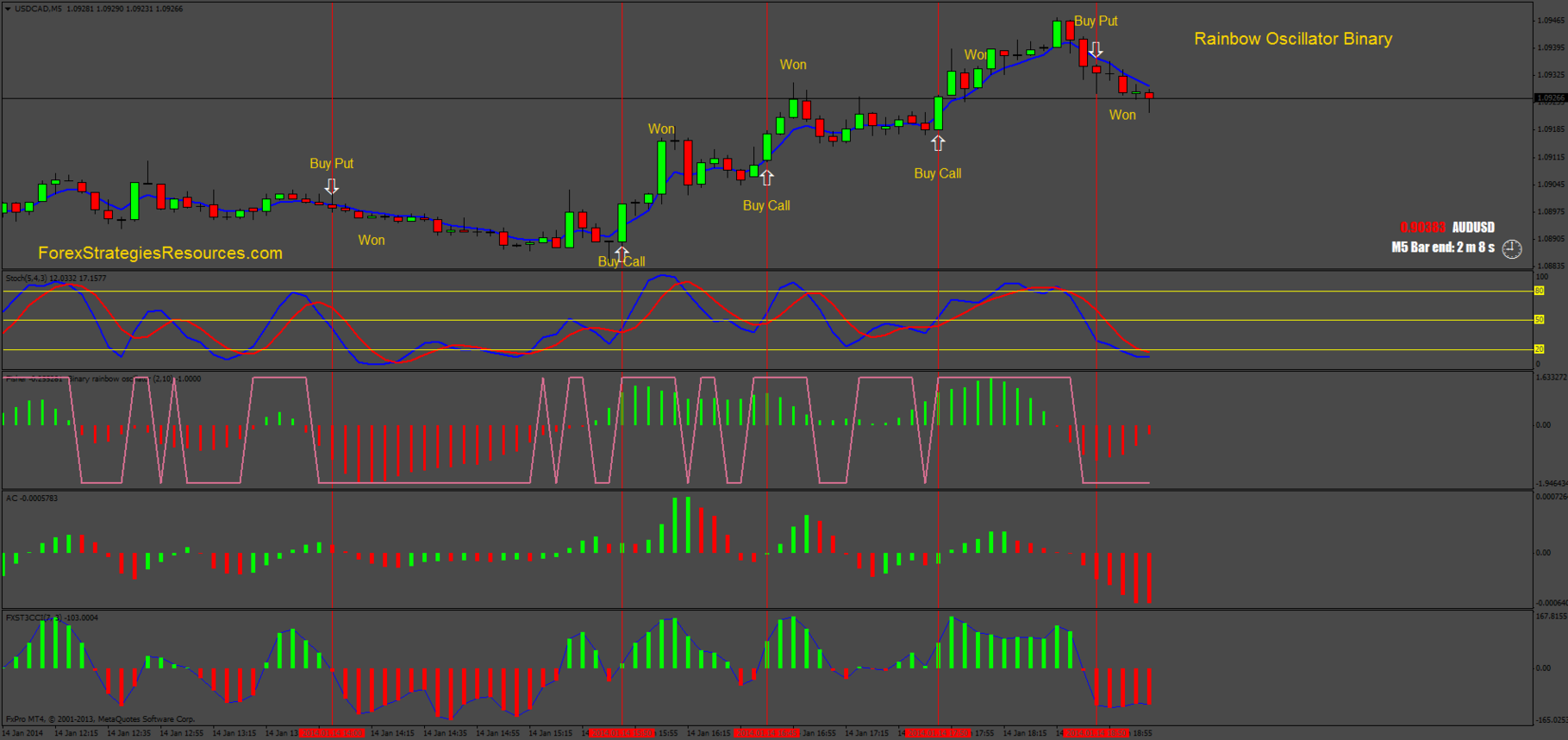 rainbow strategy binary options