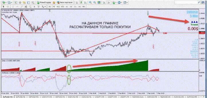 Blog Traders Forex System