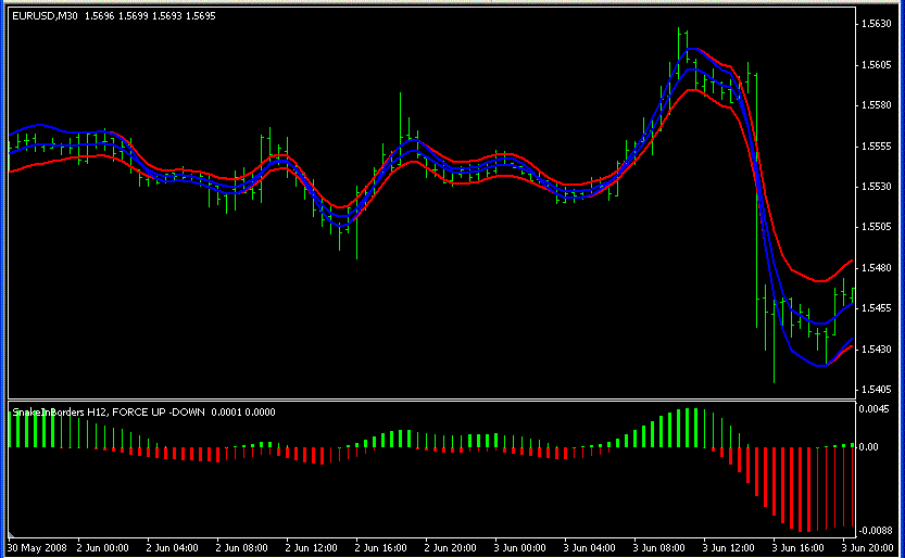 Snake-trading-system-review