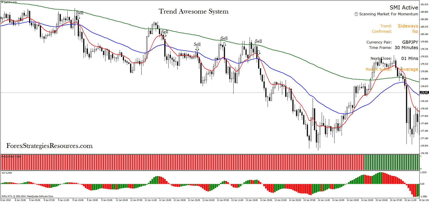 Forex trading strategies free