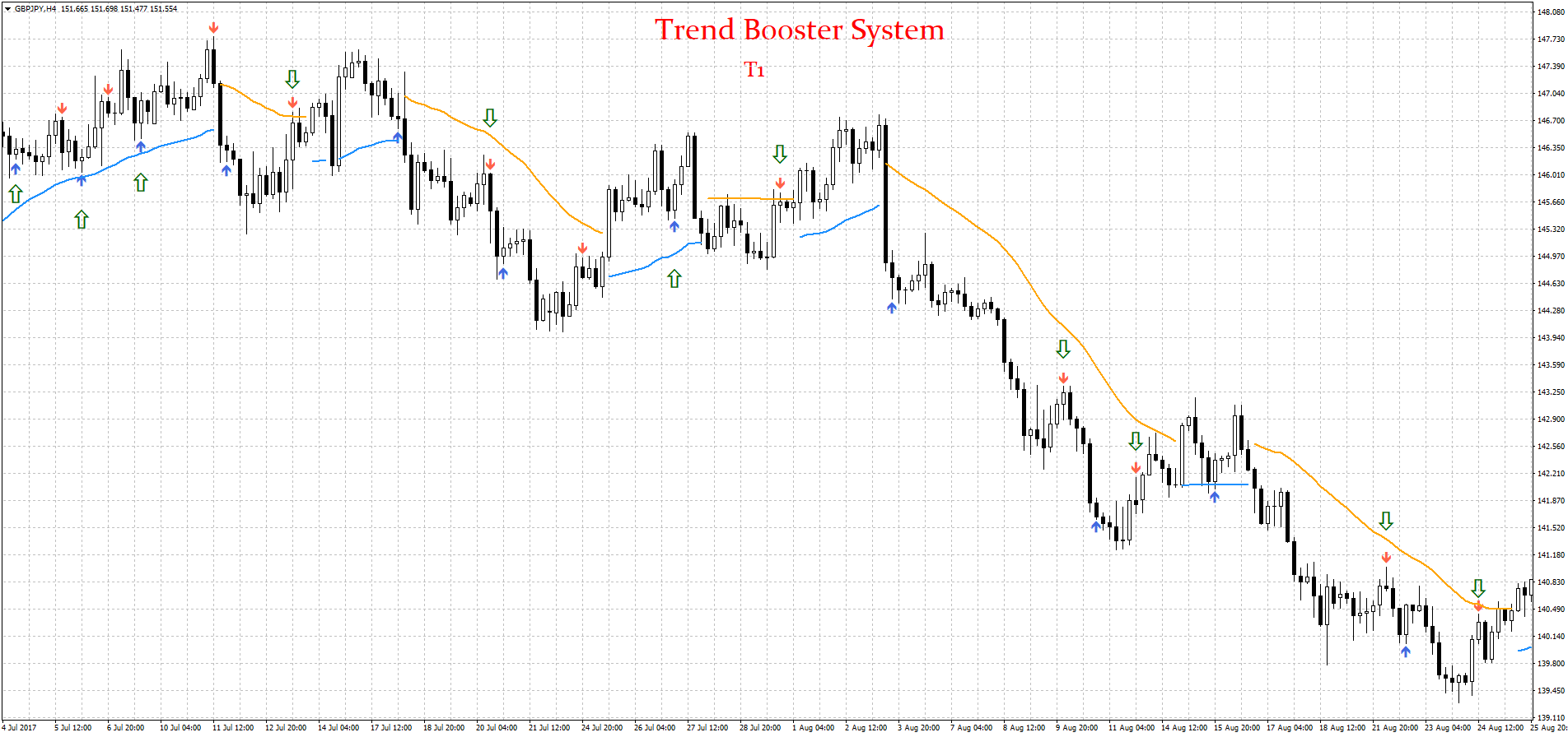 Trend following systems forex