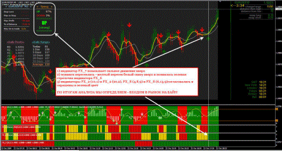 FX Strategy Trading System