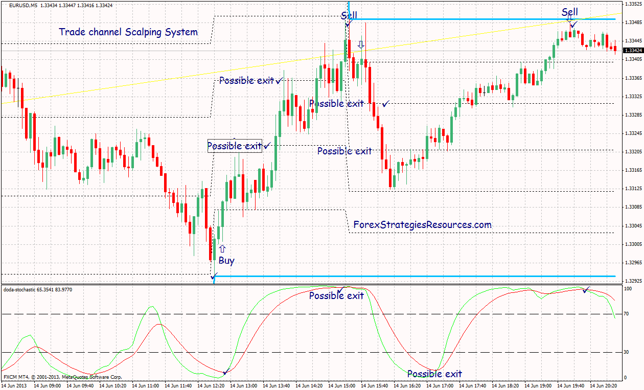 Xxl scalping forex trading system