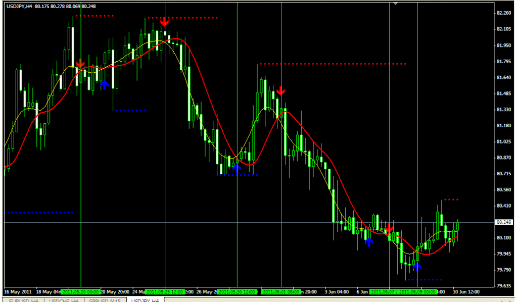 Forex trading alerts free