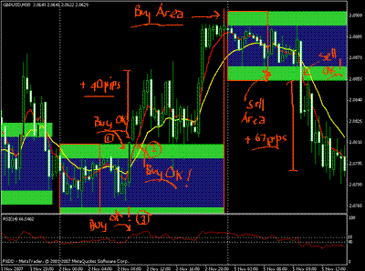 forex blue box trading system